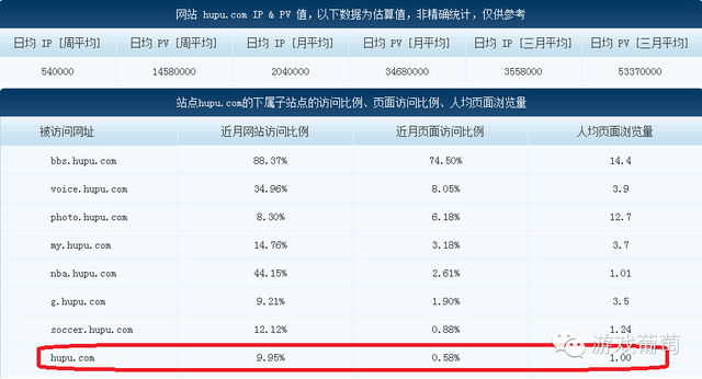 做二次元、女性向、军事、体育类游戏，你不可不知的10个渠道｜游戏葡萄