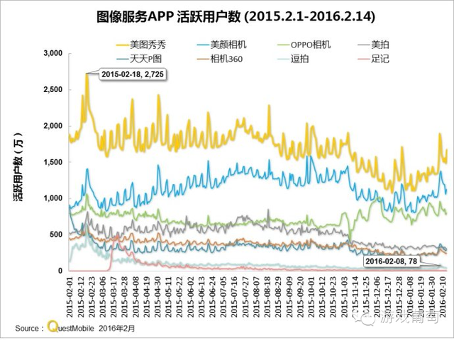 做二次元、女性向、军事、体育类游戏，你不可不知的10个渠道｜游戏葡萄