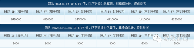 做二次元、女性向、军事、体育类游戏，你不可不知的10个渠道｜游戏葡萄