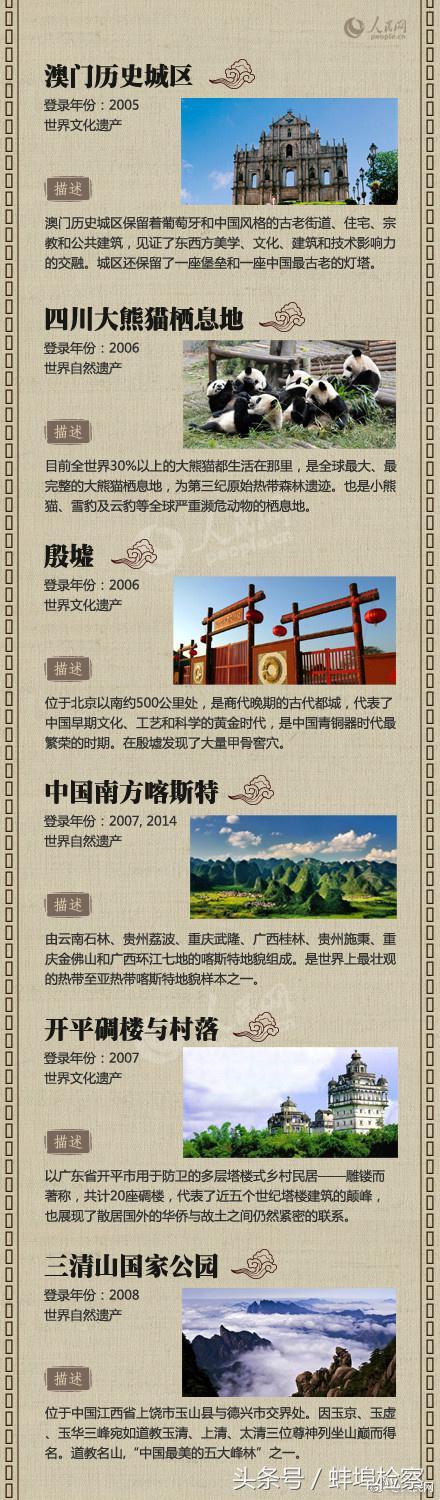 收藏！中国52处 世界遗产全名录