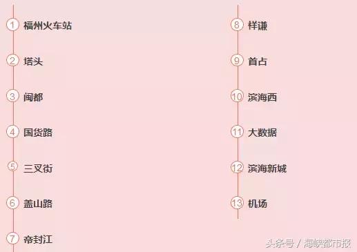 重磅！地铁半小时，福州城区直达长乐机场！13个站点公示