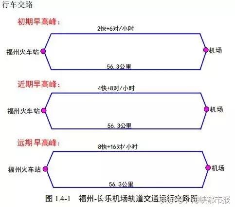 重磅！地铁半小时，福州城区直达长乐机场！13个站点公示