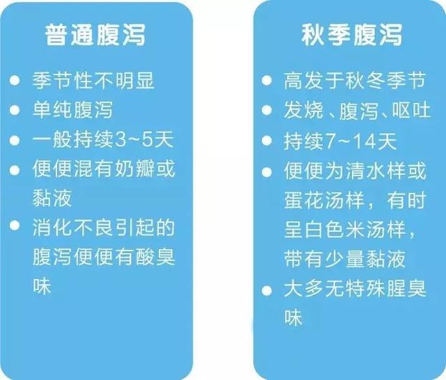 孩子秋季腹泻怎么办？预防和治疗看这里