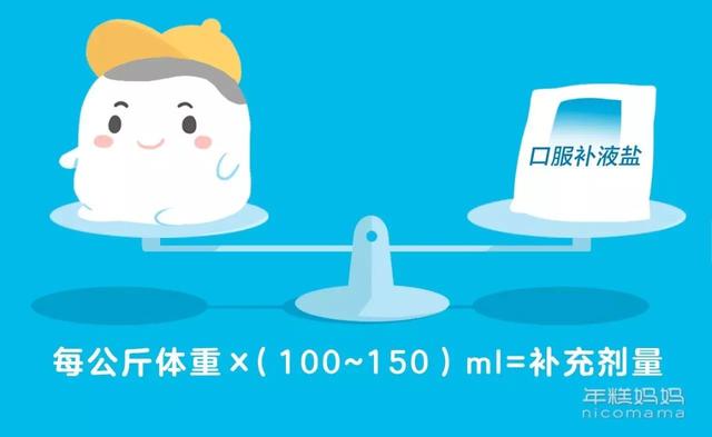 孩子秋季腹泻怎么办？预防和治疗看这里