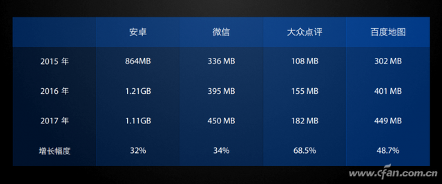 snapdragon435是什么处理器（千元机这个参数不能含糊为啥说4GB内存手机更值得买）