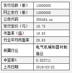 蓝海华腾股票分析_白云器电新股上市分析_广州白云电器设备股份有限公司新股