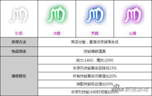 造梦西游4万劫不复（造梦西游4手机版经文万劫不复详解 经文图鉴）