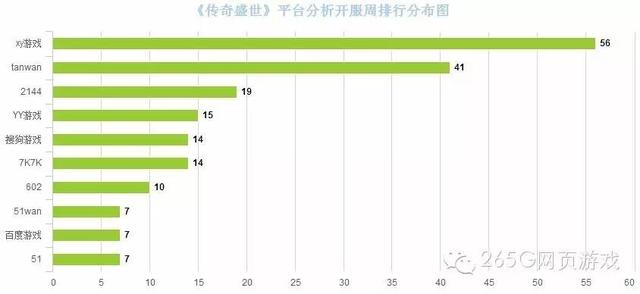 03.14-3.20页游开服数据分析：《主宰西游》强势入榜