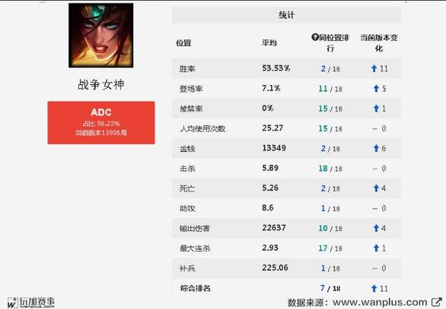 希维尔最新版本是多少（新版本第一ADC瞬间爆炸轮子妈）