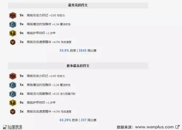 新版本第一ADC：瞬间爆炸轮子妈！