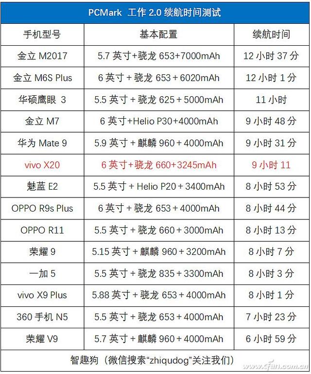 2998元的全面屏新秀到底值不值？vivo X20评测体验