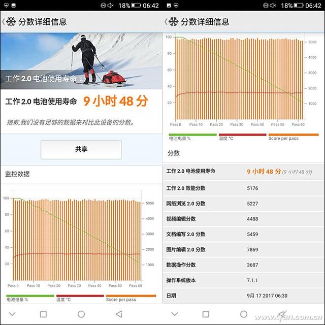 不止全面屏 还有双安全芯片！金立M7深度评测体验