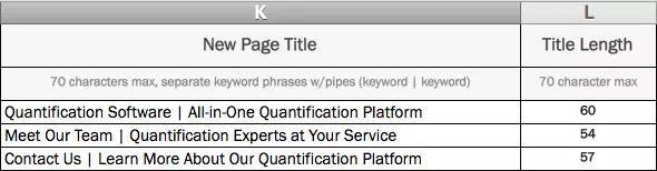 国外珍贵资料|前沿且实战的SEO站内优化模板
