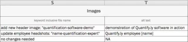 国外珍贵资料|前沿且实战的SEO站内优化模板