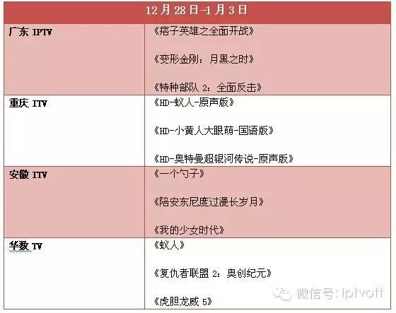 贝瓦奥特曼大战僵尸（一周数据IPTV影视游戏周榜单数据对比122813）