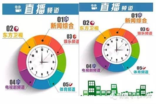 一周数据|IPTV影视游戏周榜单数据对比(12.28-1.3