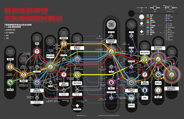 蝙蝠侠vs火影：美漫怎样战胜日漫？丨壹读百科