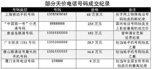 手机号估价方法 快来算算你的手机号值多少钱？