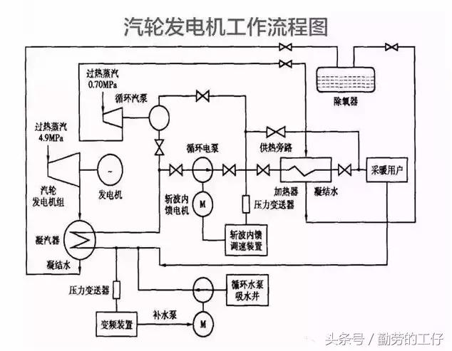 汽轮机工作原理是啥（汽轮机的基本工作原理）