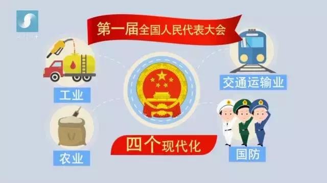 喜迎十九大丨“现代化”是什么化？一段嘻哈告诉你！
