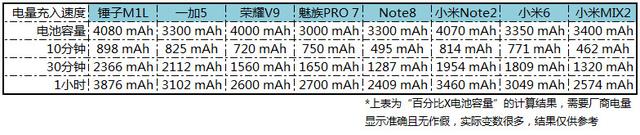 最实用全面屏机皇，骁龙835+全面屏，小米MIX 2详细评测！