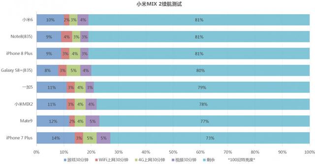 最实用全面屏机皇，骁龙835+全面屏，小米MIX 2详细评测！