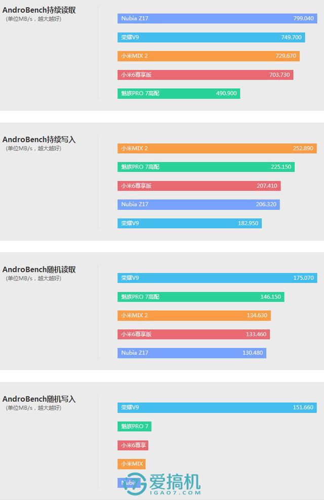 最实用全面屏机皇，骁龙835+全面屏，小米MIX 2详细评测！