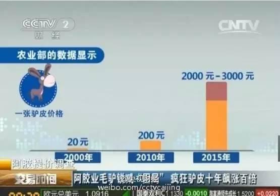 央视爆出的阿胶黑名单 阿胶央视报道营养价值