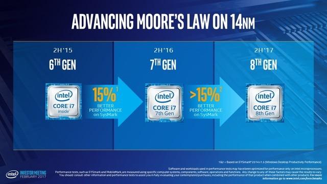 8代i7来袭 i7 8700K游戏测试，看到结果瞬间知道买不买