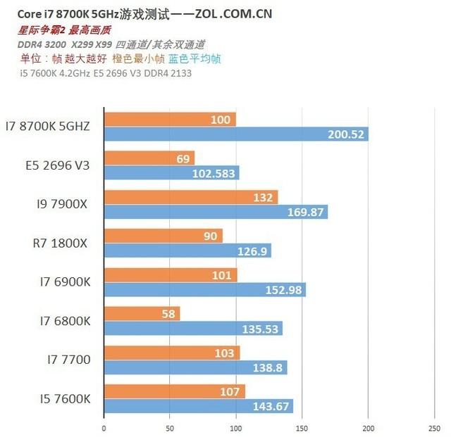 8代i7来袭 i7 8700K游戏测试，看到结果瞬间知道买不买
