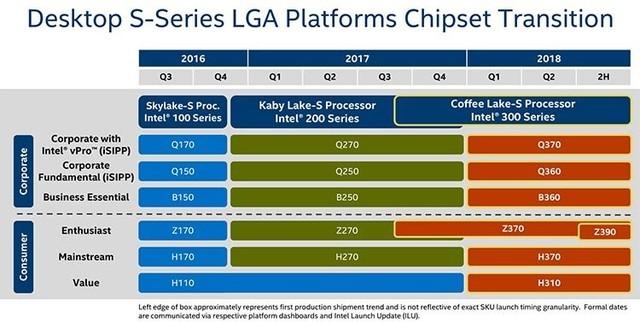 8代i7来袭 i7 8700K游戏测试，看到结果瞬间知道买不买