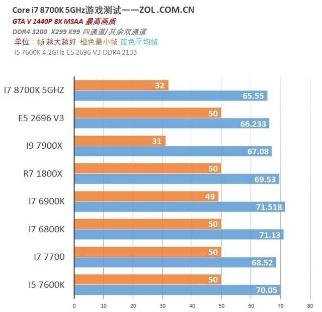 8代i7来袭 i7 8700K游戏测试，看到结果瞬间知道买不买