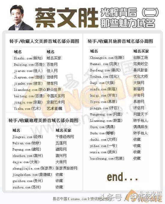 注册一个域名就能挣几百万，这门生意是怎么做的？