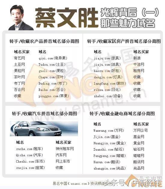 注册一个域名就能挣几百万，这门生意是怎么做的？