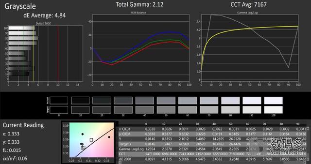 Samsung 三星 Galaxy S7 Edge[G9350]智能手机屏幕测评报告  [Soomal]