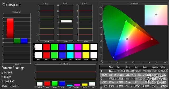 Samsung 三星 Galaxy S7 Edge[G9350]智能手机屏幕测评报告  [Soomal]
