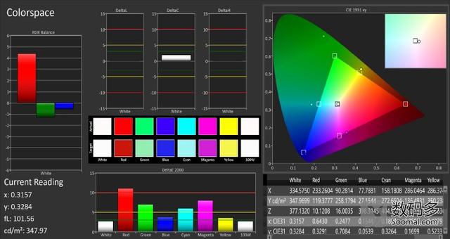 Samsung 三星 Galaxy S7 Edge[G9350]智能手机屏幕测评报告  [Soomal]