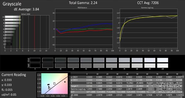 Samsung 三星 Galaxy S7 Edge[G9350]智能手机屏幕测评报告  [Soomal]