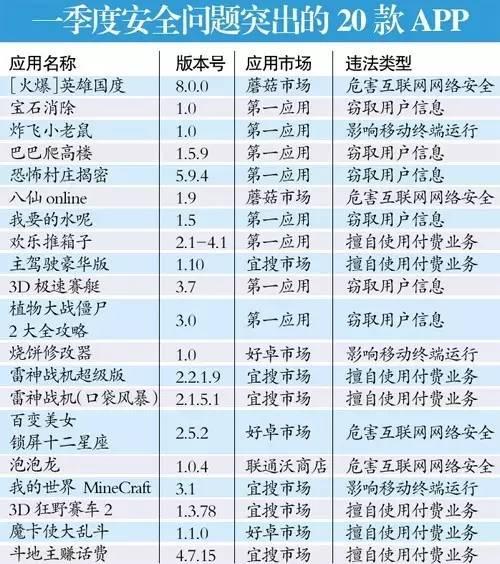 极速战机2014破解版（重要这20款App正在将你出卖 而你却毫不知情）