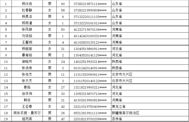 大兴火灾中的生者与死者