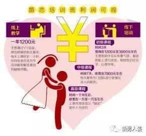 国内光棍恋爱驾校，真的有用吗？