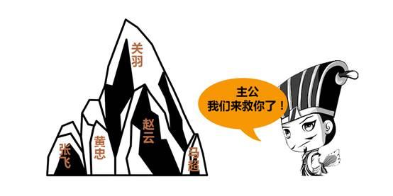 《talk姿势》——你真的对三国无双了解么