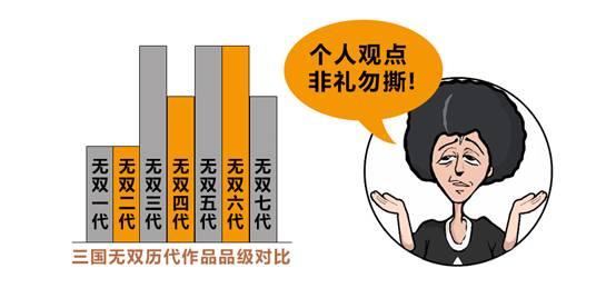 《talk姿势》——你真的对三国无双了解么