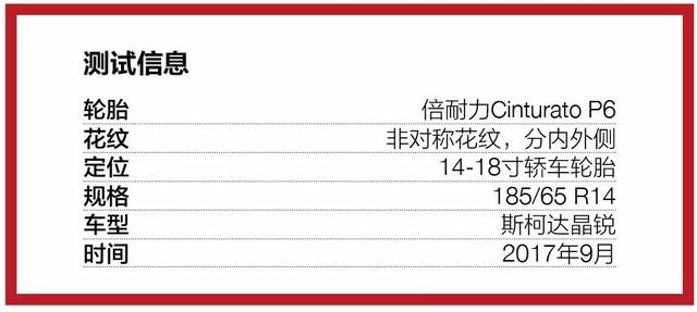 倍耐力Cinturato P6｜evo特殊测试