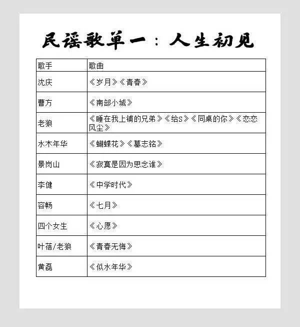 乐｜10张动听的民谣歌单，那些永不褪色的声音