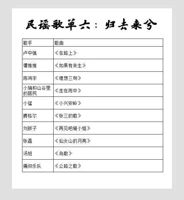乐｜10张动听的民谣歌单，那些永不褪色的声音