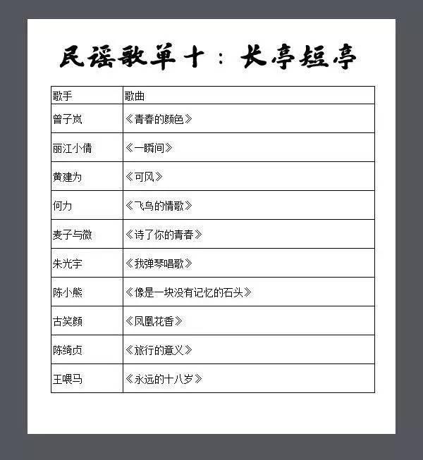 乐｜10张动听的民谣歌单，那些永不褪色的声音