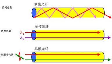 中考物理常考易错点技巧总结之——光学易错点