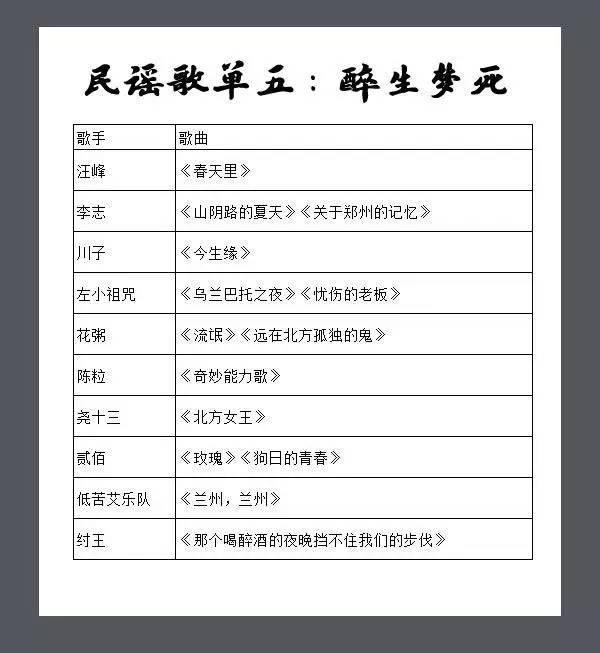乐｜10张动听的民谣歌单，那些永不褪色的声音
