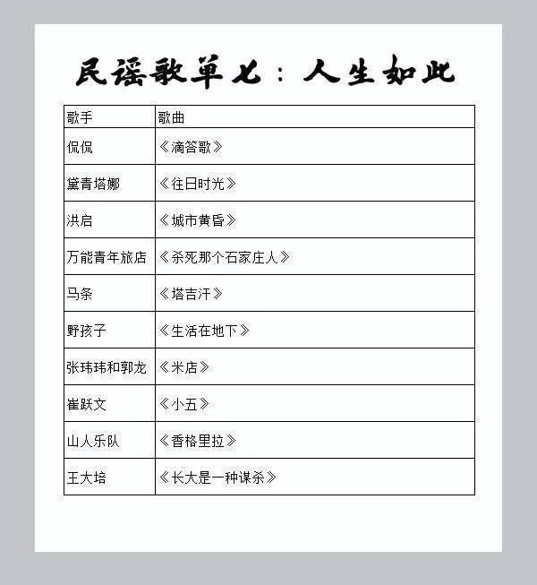 乐｜10张动听的民谣歌单，那些永不褪色的声音